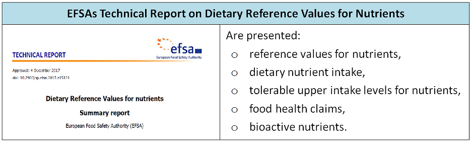 Table 2.1.2. EFSA's extended report on different Dietary Reference Values (DRVs) for nutrients.