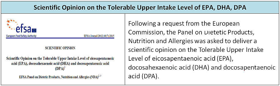 Table 2.1.3. Scientific Opinion on the Tolerable Upper Intake Level of EPA, DHA, DPA EFSA Journal 2012